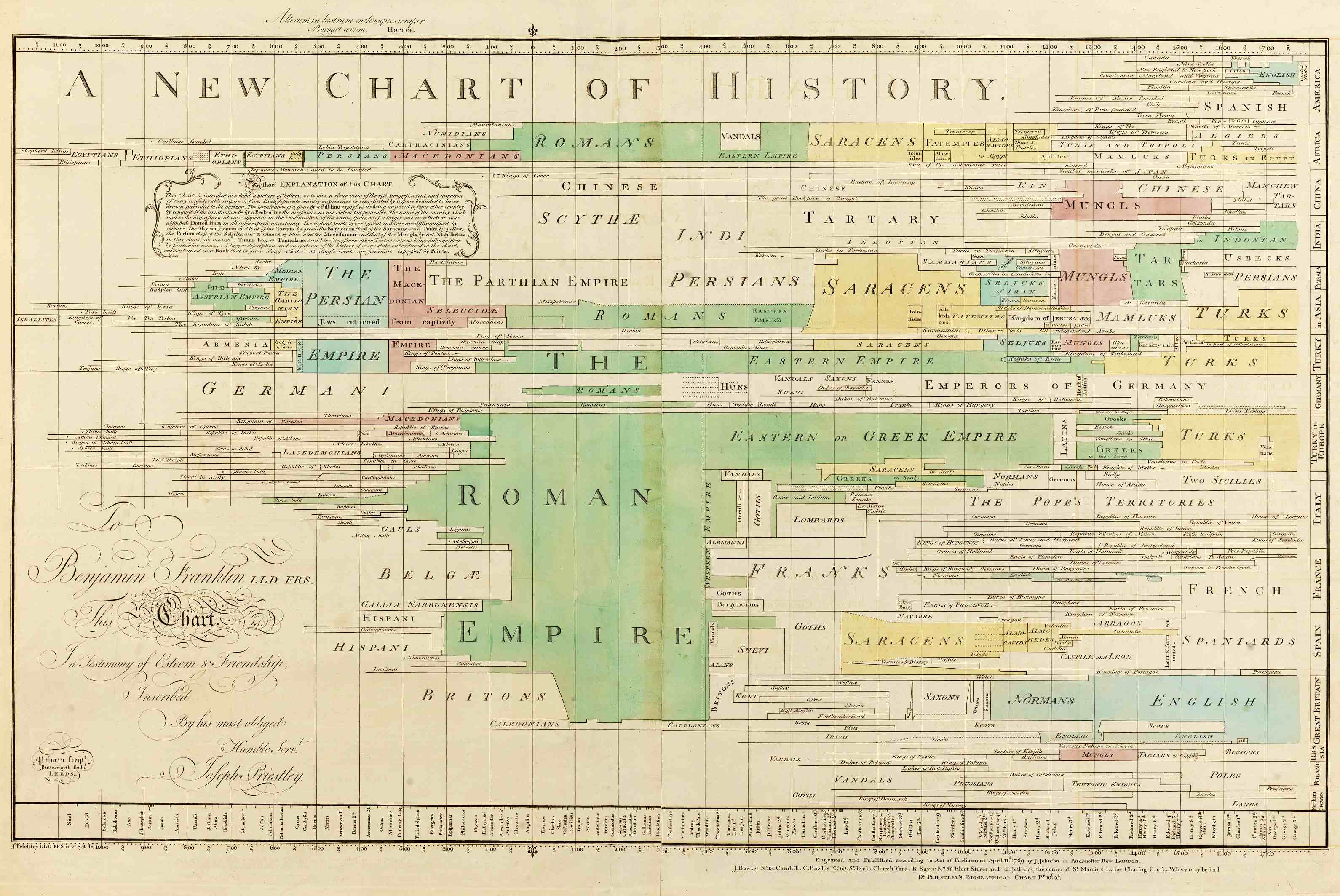 Grafico della storia