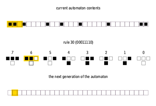 Cellular automate rule 30|baseWidth