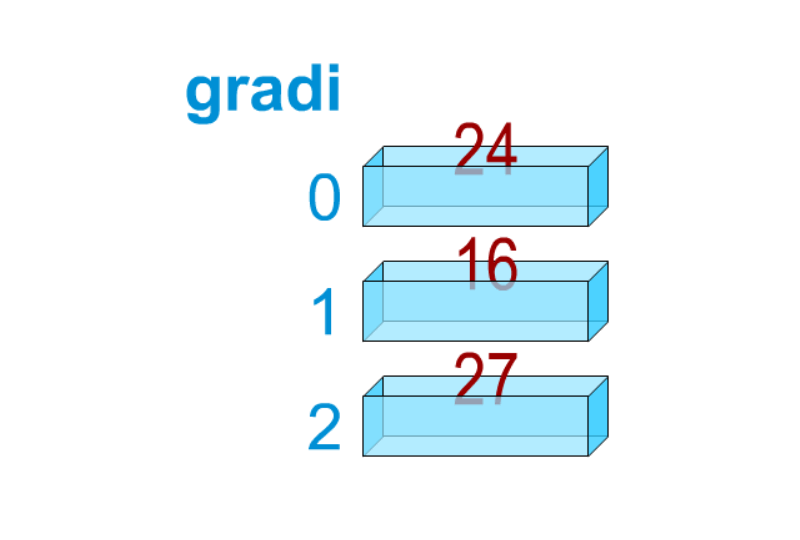variabili