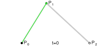 Curva di Bézier quadratica
