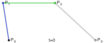 Curva di Bézier cubica