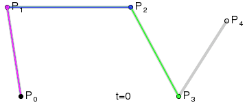 Curva di Bézier quartica