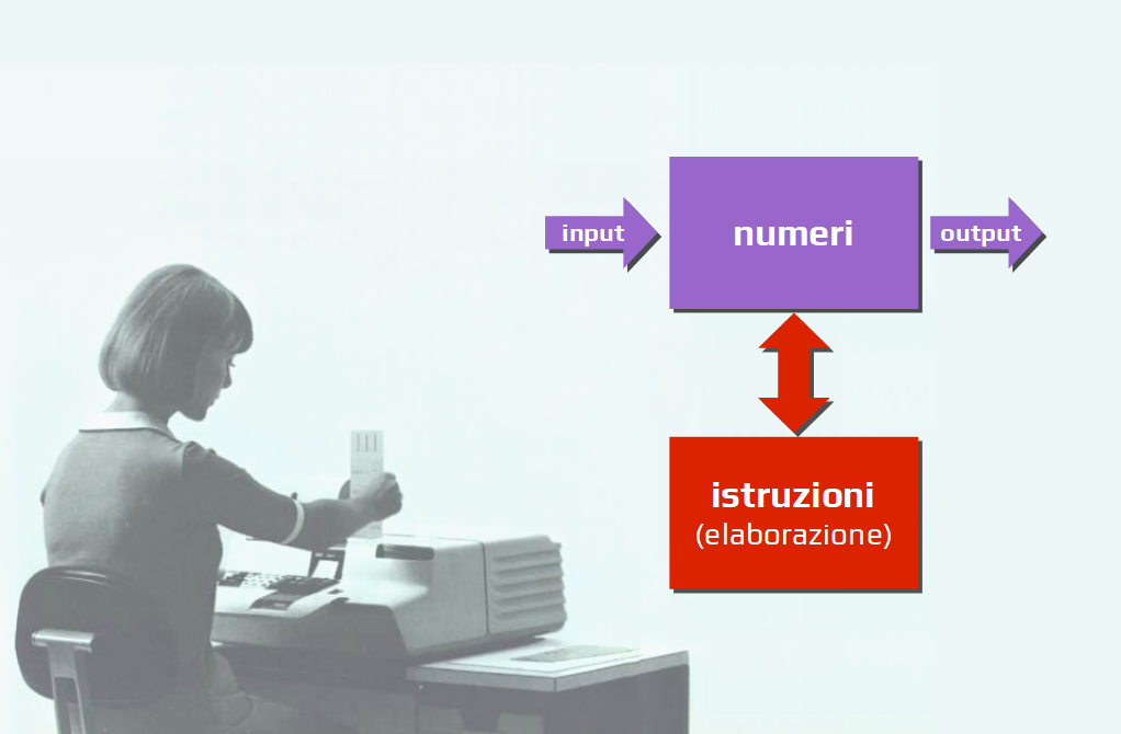 Schema computer