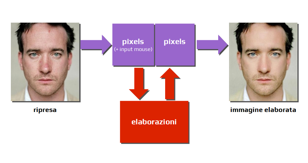 Schema fotoritocco digitale