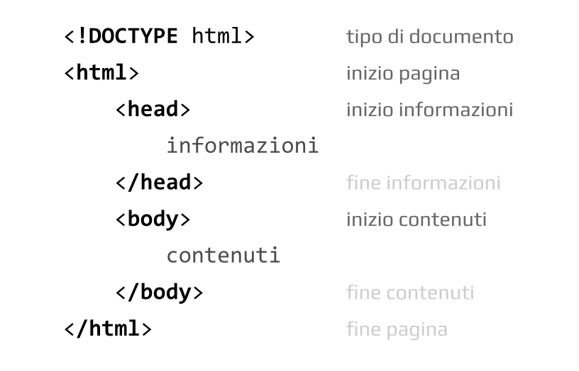 I tag di base