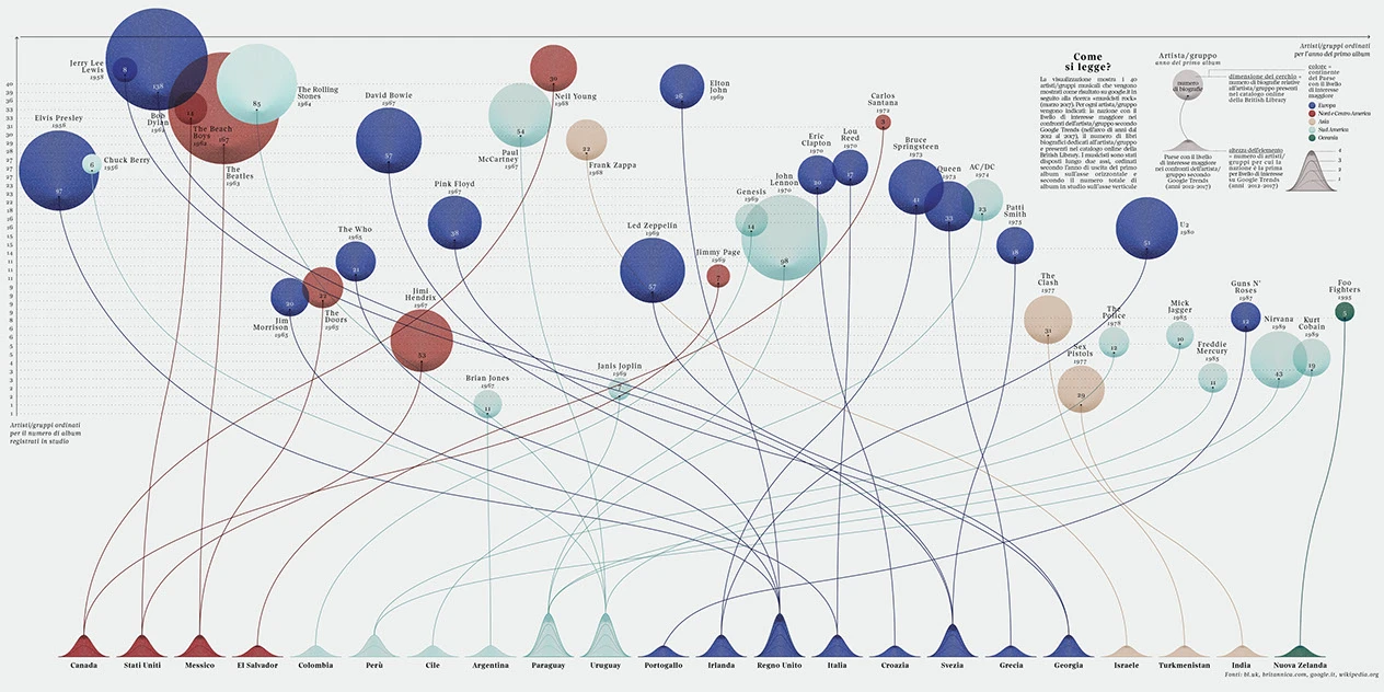 Music, Google and books