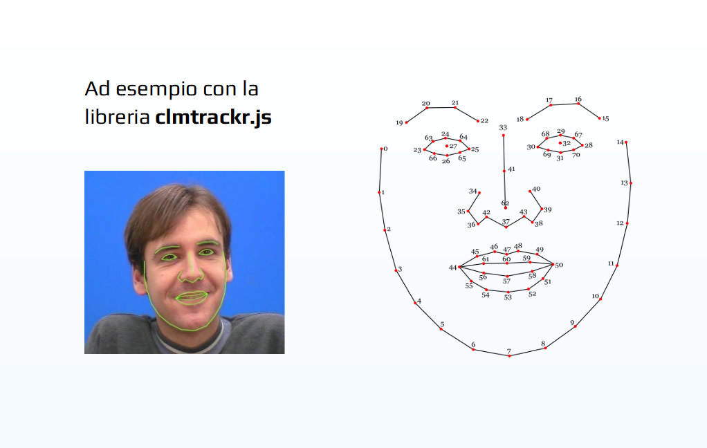 Esempio p5.dom.js